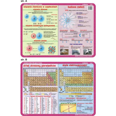 Podkładka edukacyjna Visual System Chemia, Tablica Mendelejewa